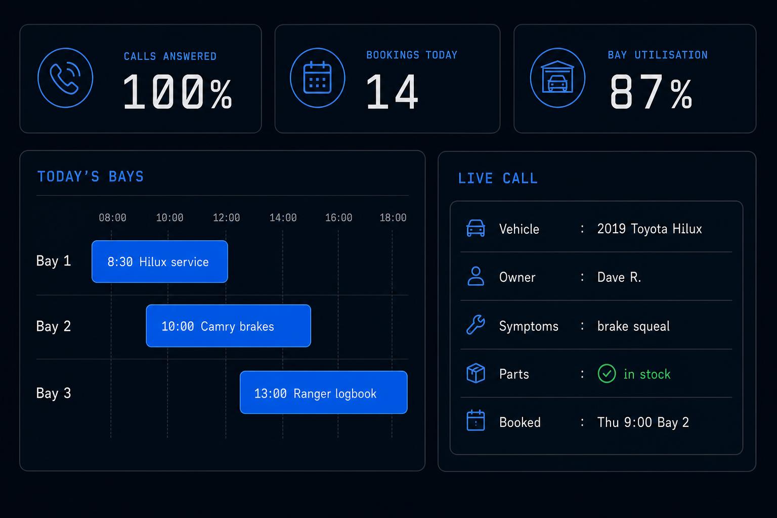Mechanics dashboard preview