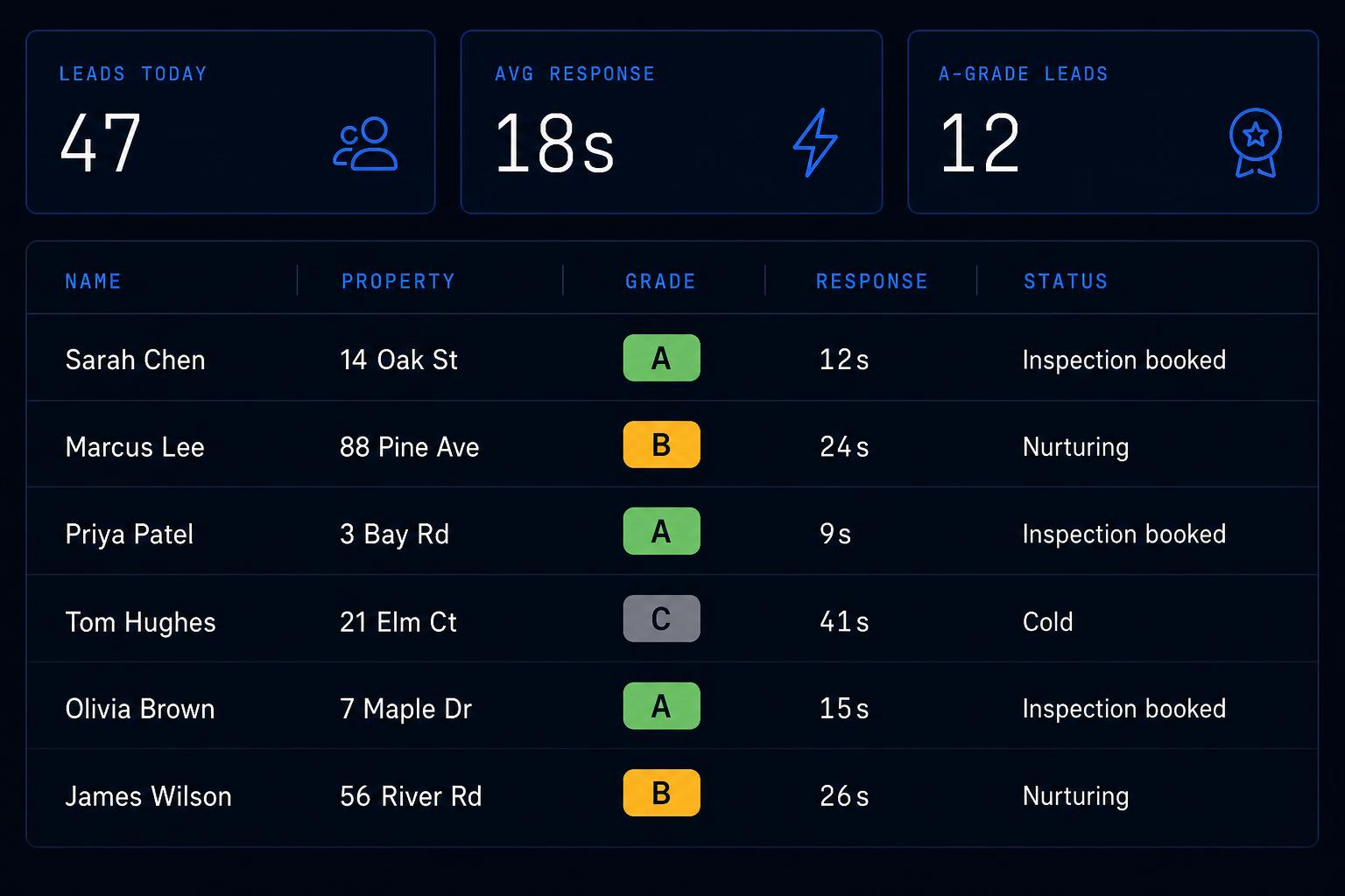 Real Estate dashboard preview