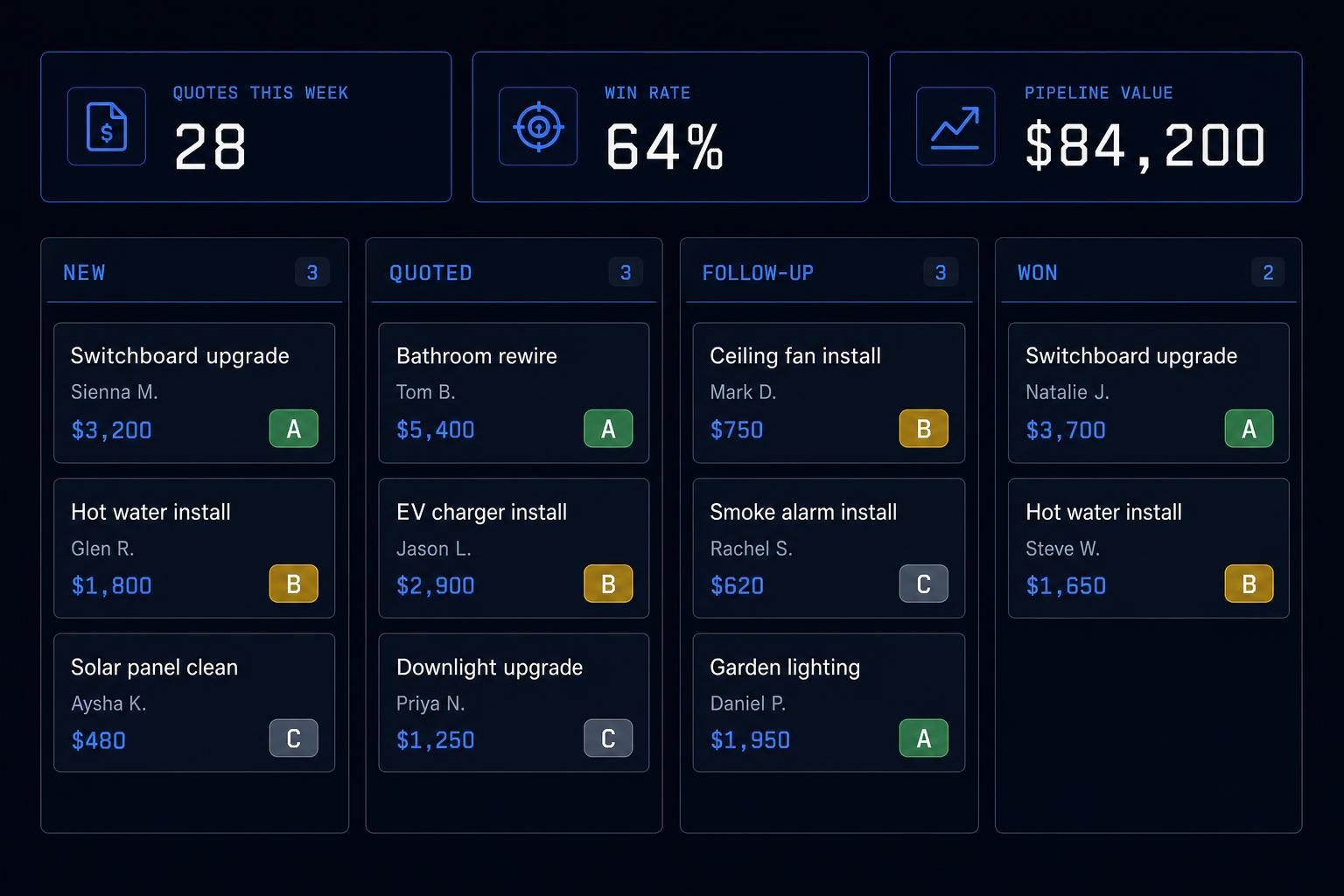 Tradies dashboard preview
